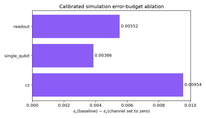 IQM Introductory Challenge: Coherence – screenshot 2