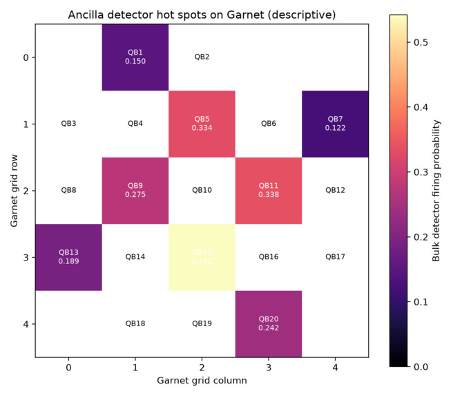 IQM Introductory Challenge: Coherence – screenshot 3