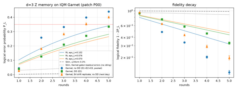 IQM Introductory Challenge: Coherence – screenshot 4