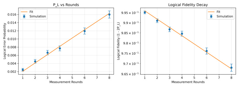 IQM Introductory Challenge: Coherence – screenshot 6