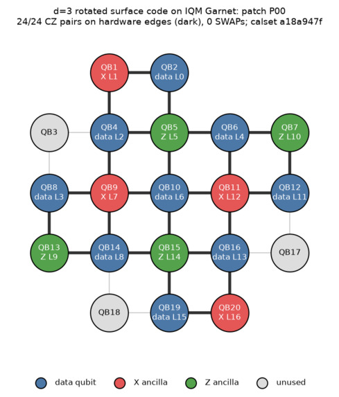 IQM Introductory Challenge: Coherence – screenshot 7