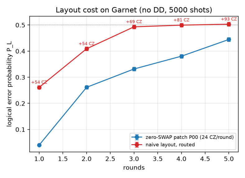 IQM Introductory Challenge: Coherence – screenshot 8