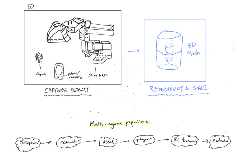 RealiSIM – screenshot 4