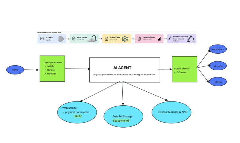 RealiSIM – screenshot 5