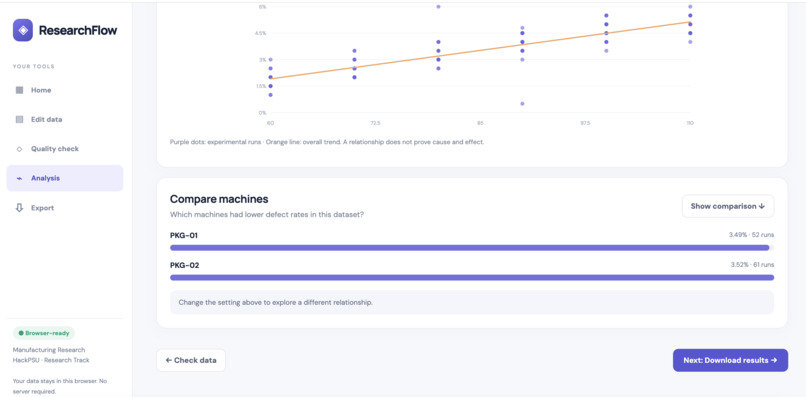 ResearchFlow – screenshot 10
