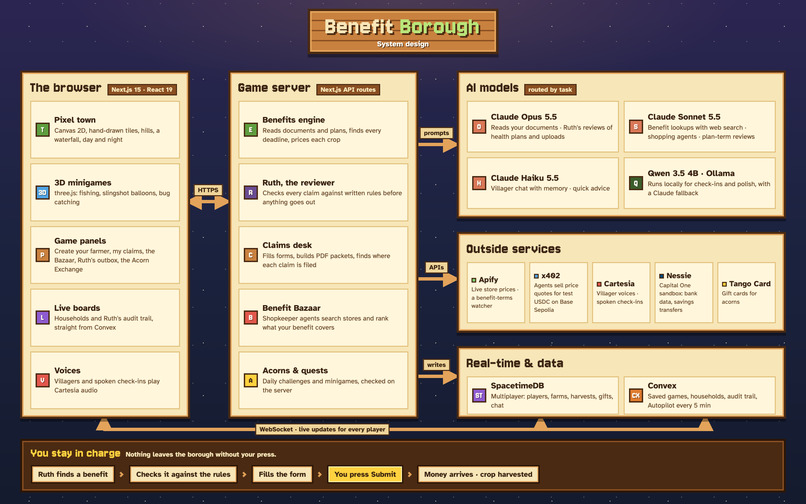 Benefit Borough – screenshot 11