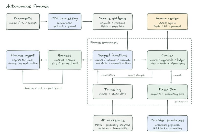 Autonomous Finance – screenshot 6