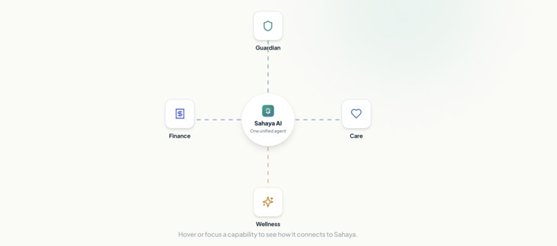 Sahaya – screenshot 8