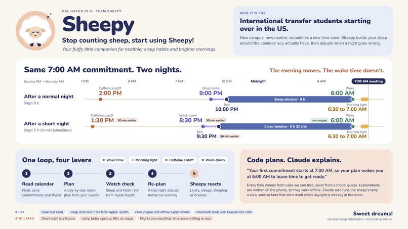 Sheepy – screenshot 1