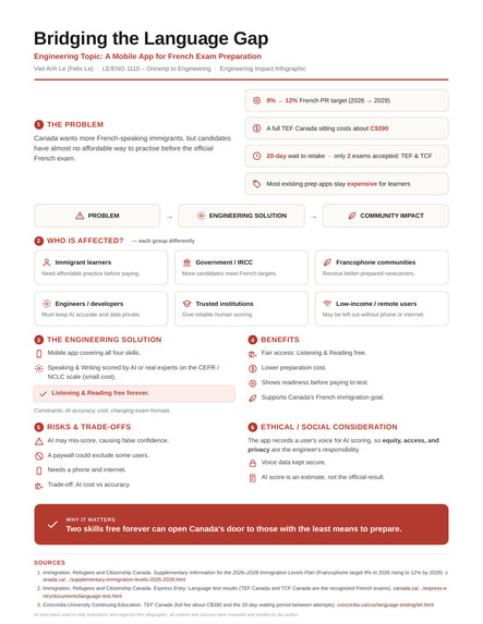 Mock Prep: TEF & TCF Canada – screenshot 1