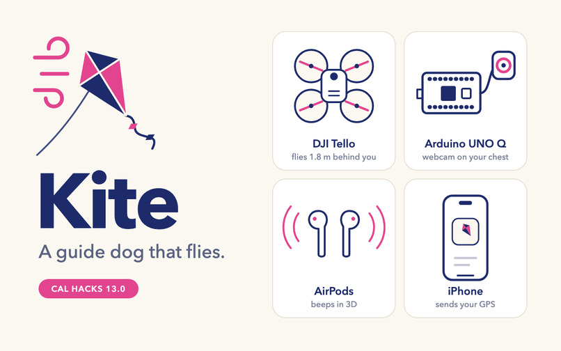 Kite – screenshot 1