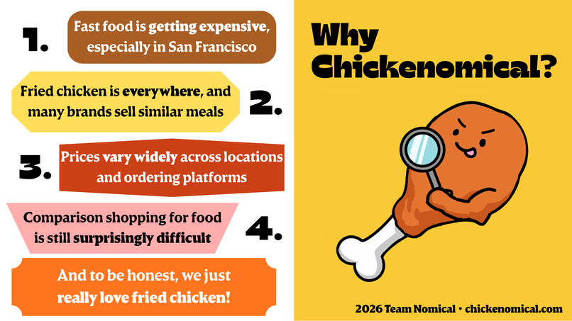 Chickenomical – screenshot 2