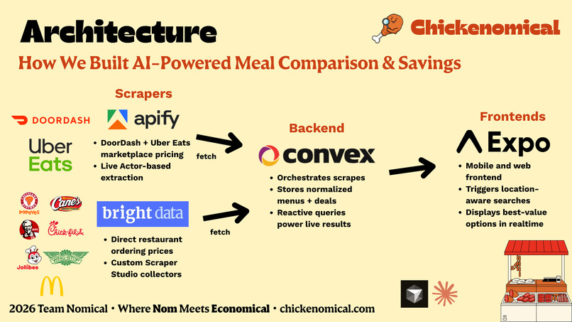 Chickenomical – screenshot 4