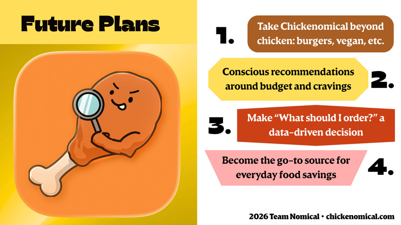 Chickenomical – screenshot 5