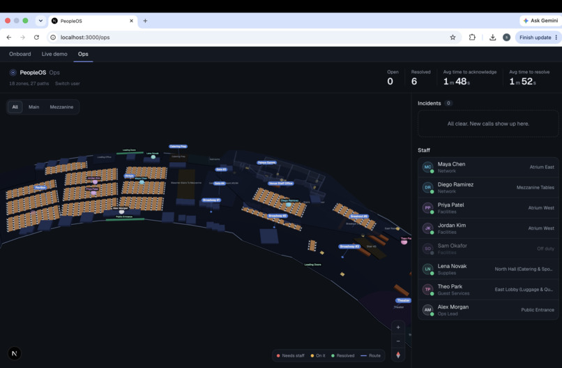 PeopleOs – screenshot 2