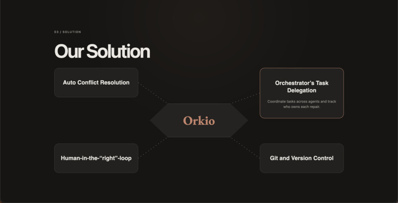 Orkio – screenshot 3