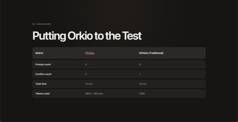 Orkio – screenshot 8