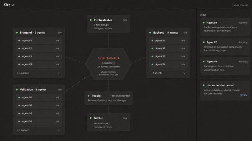 Orkio – screenshot 13
