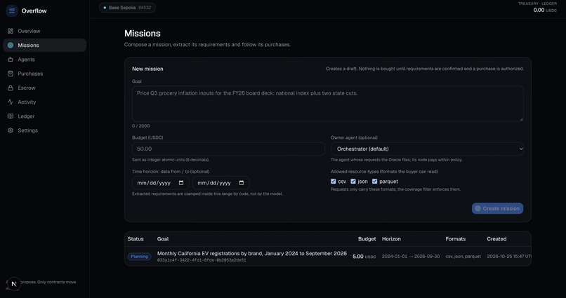 Overflow – screenshot 1