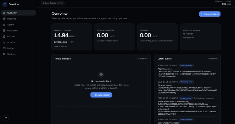 Overflow – screenshot 2