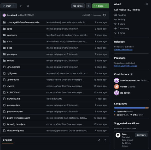 Overflow – screenshot 5