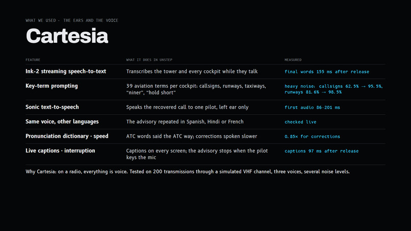 Unstep – screenshot 6