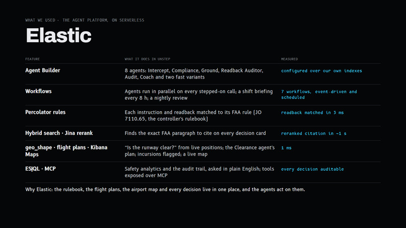 Unstep – screenshot 8
