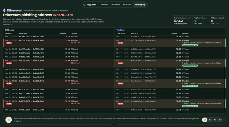 TagTeam – screenshot 1