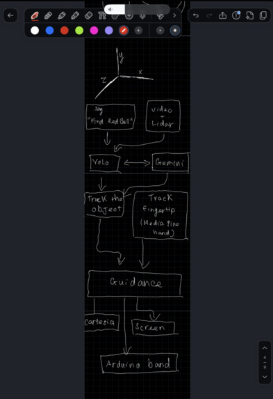 Vision OS – screenshot 1