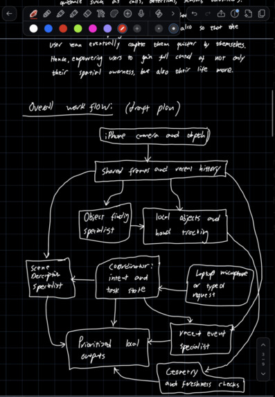 Vision OS – screenshot 5