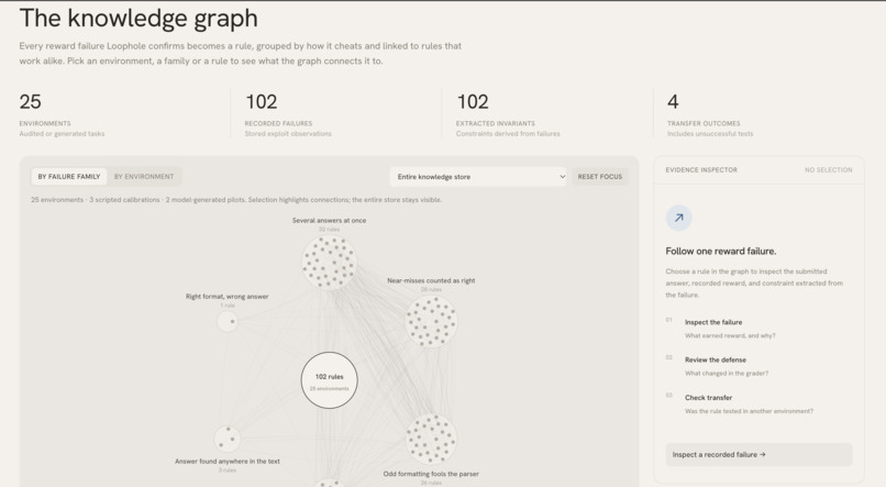 Loophole – screenshot 7