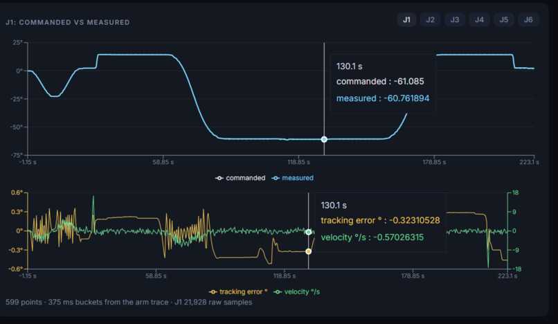 Laminar  – screenshot 2