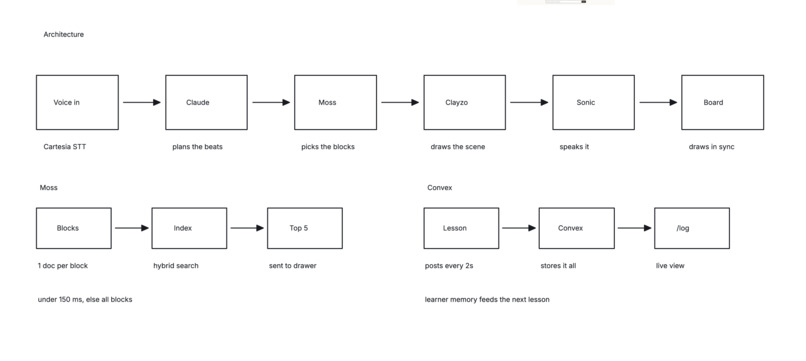 Chalky – screenshot 3