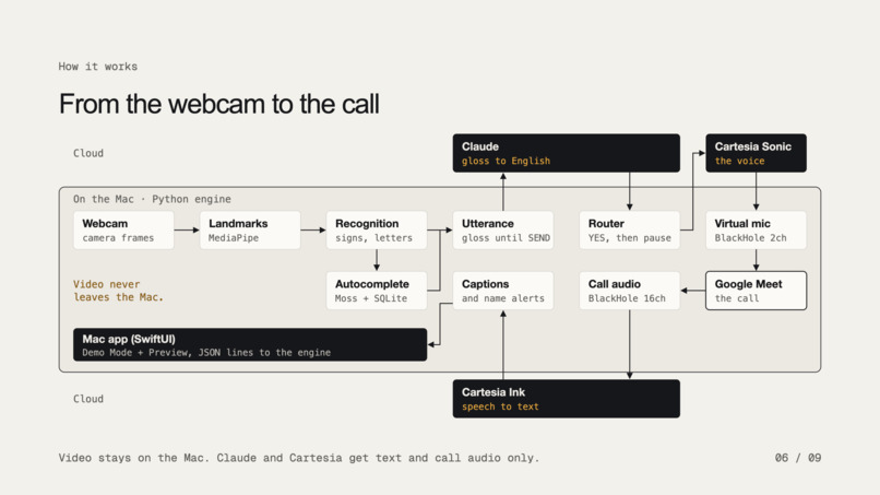 CoSign – screenshot 6