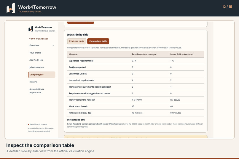 Work4Tomorrow – screenshot 8