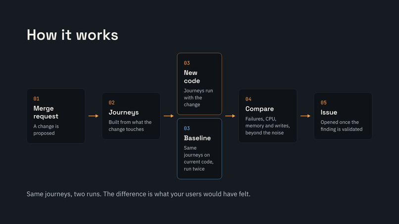 Downstream  – screenshot 4