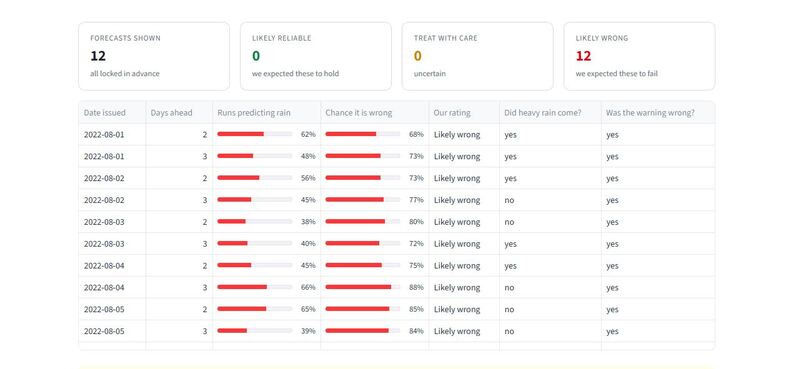 Moonsoon Guard AI – screenshot 4