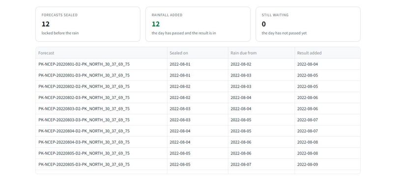Moonsoon Guard AI – screenshot 8