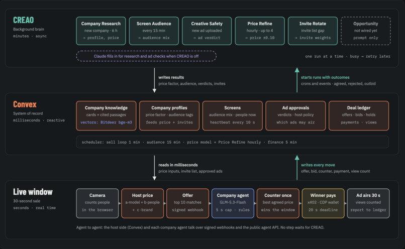 BillBoardOS – screenshot 10
