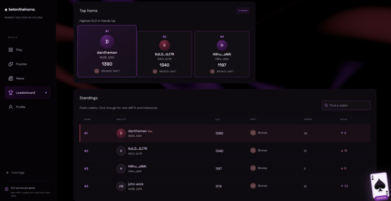 betonthehorns – screenshot 4