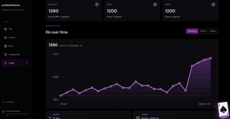 betonthehorns – screenshot 5