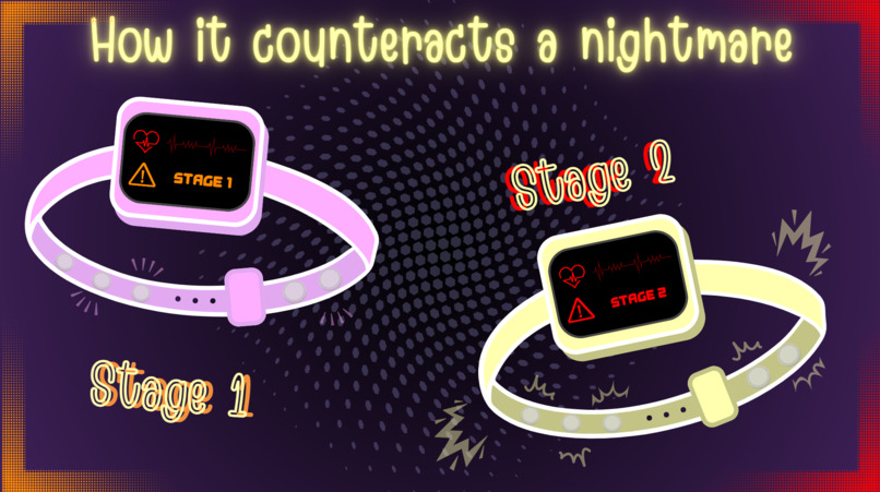 DreamGuard – screenshot 3