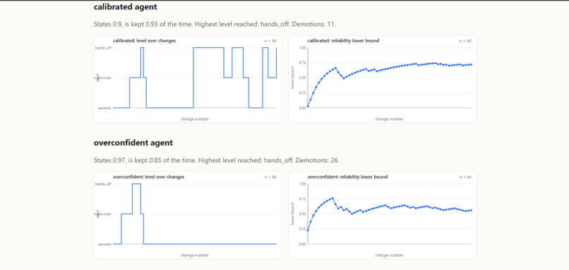 Stripes: AI agents earn their autonomy – screenshot 4