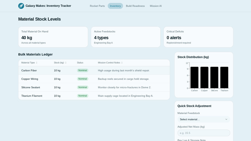 Galaxy Makes: Inventory Tracker – screenshot 2