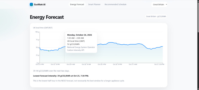 EcoWatt AI – screenshot 5