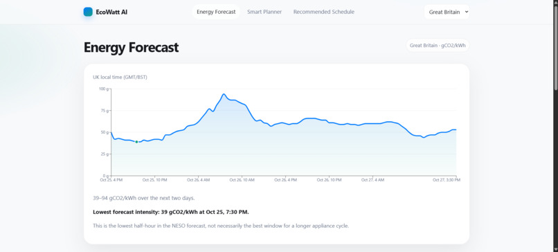 EcoWatt AI – screenshot 4
