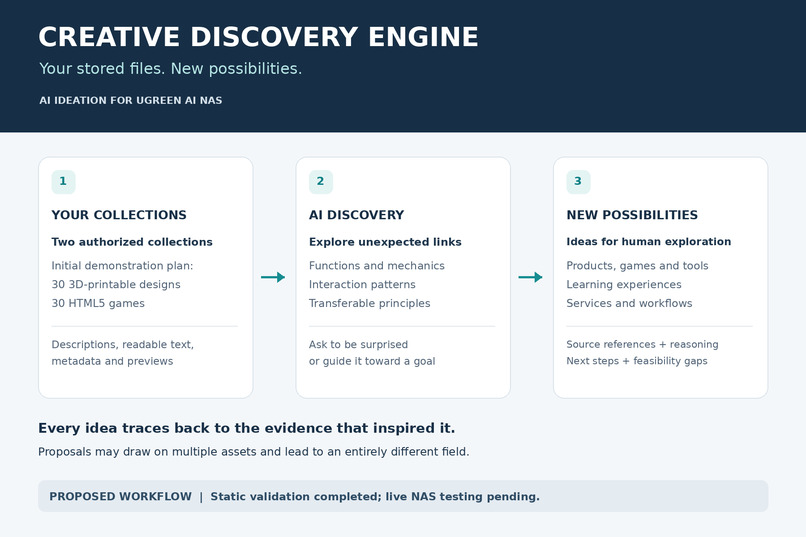 Creative Discovery Engine – screenshot 1