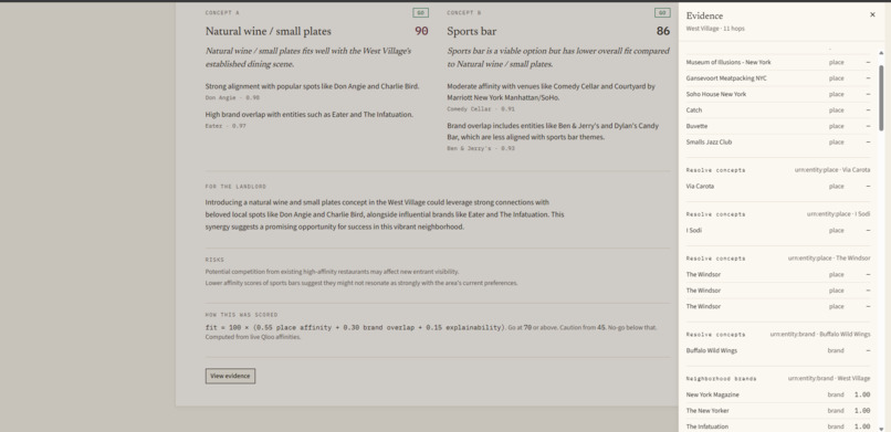 SiteFit – screenshot 3
