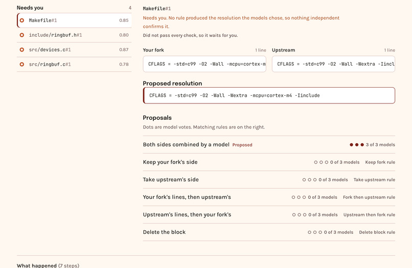 Forkward – screenshot 1