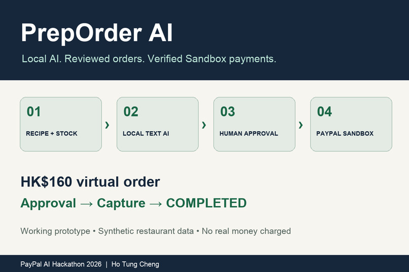 PrepOrder AI – screenshot 1